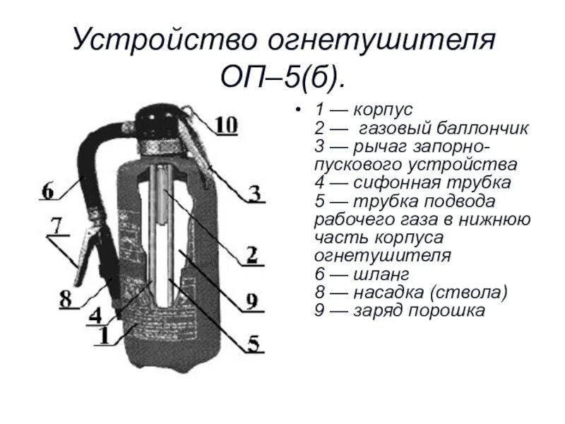 Устройство огнетушителя виды огнетушителей. Огнетушитель порошковый ОП-5 схема устройства-. Огнетушитель порошковый ОП-4 схема. Устройство огнетушителя ОП-5 порошкового огнетушителя. Порошковый огнетушитель закачной схема.