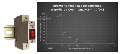 Характеристика ar
