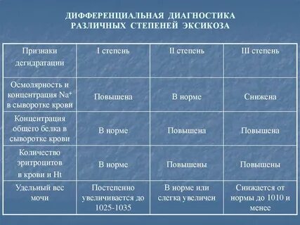 Эксикоз