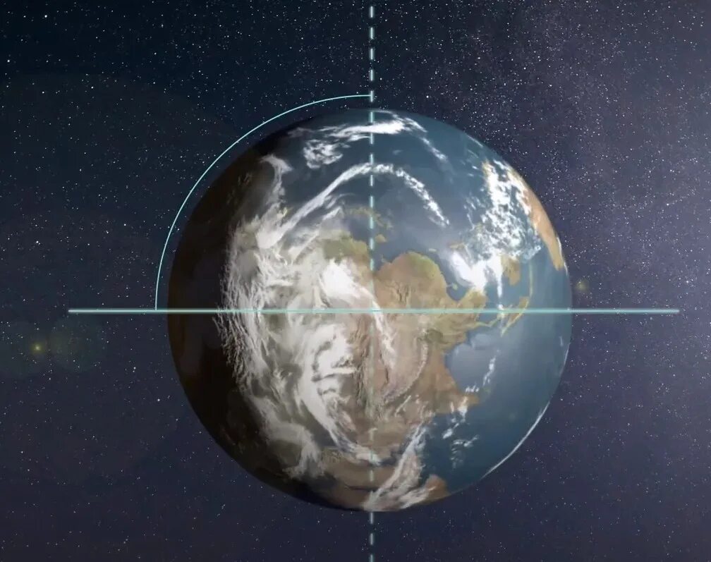 Смена вращения земли. Ось земли. Ось вращения земли. Ось планеты земля. Наклон вращения земли.