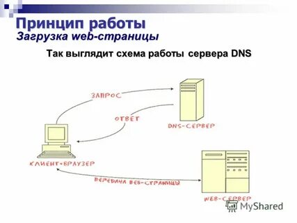 Web загрузка
