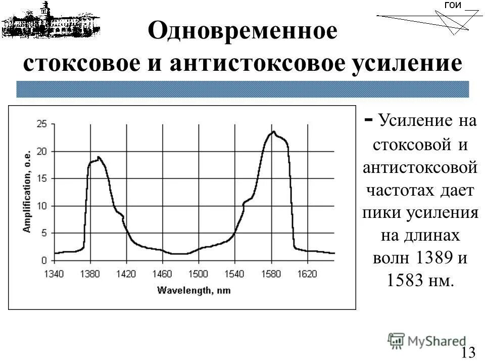 Дайте частоту 75