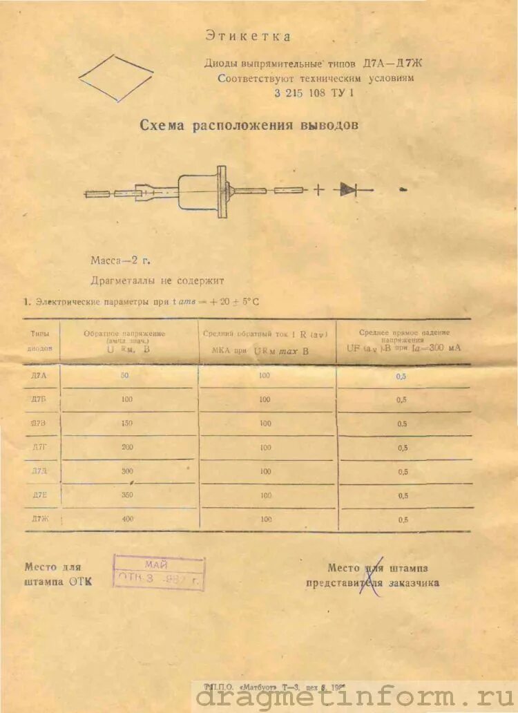 Диод д7а технические характеристики. Диод д226 содержание драгметаллов. Д7г характеристики диода. Диод д7ж содержание драгметаллов. Диод д характеристики