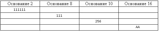 Заполните таблицу 22 июня