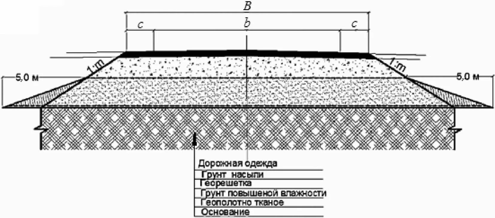 Конструкция дорожных покрытий. Дорожная одежда автомобильной дороги 4 категории разрез. Поперечный разрез дороги дорожная одежда. Поперечный профиль дорожной конструкции для дороги IV категории. Конструкция щебеночного покрытия.