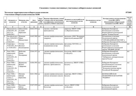Список территориальных избирательных комиссий