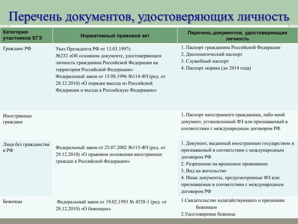 Иные документы предусмотренные федеральными законами