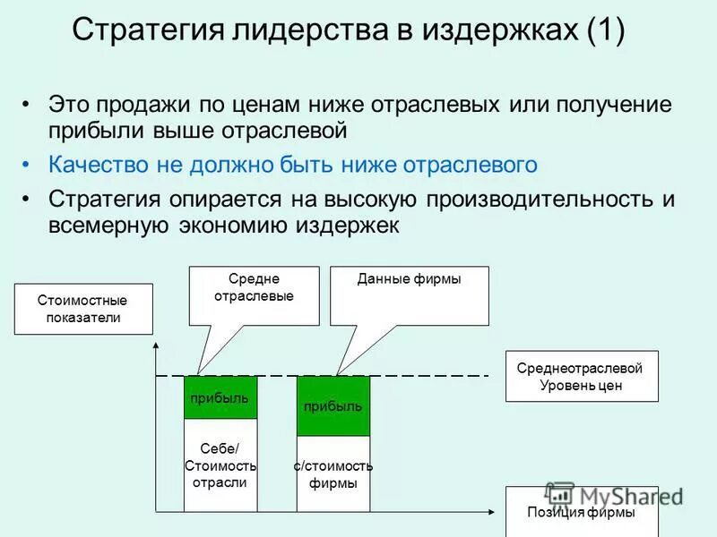 стратегия лидерства низких издержек. стратегия лидерства низких издержек. стратегия лидерства по издержек.