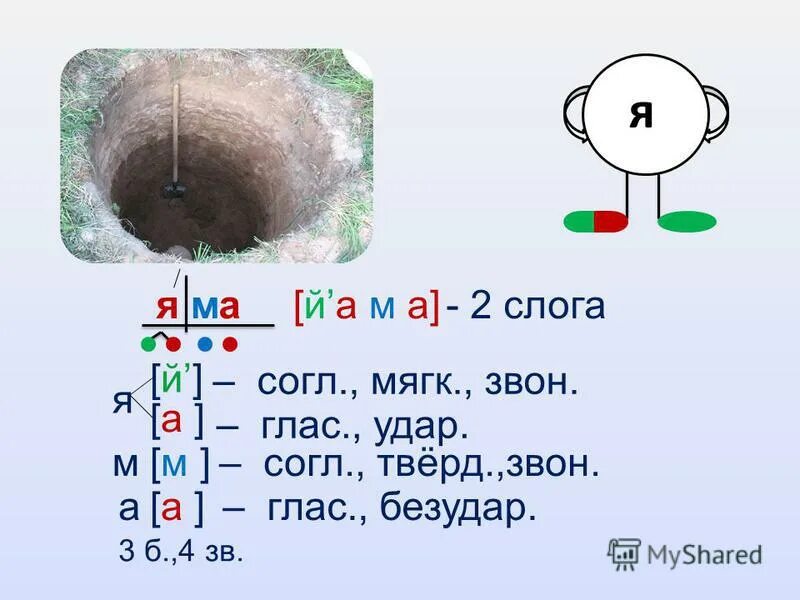 Звуки удара буквами. М согл мягк звон. Звук удара. Согл глас звон мягкие буквы. Яма на слоги.