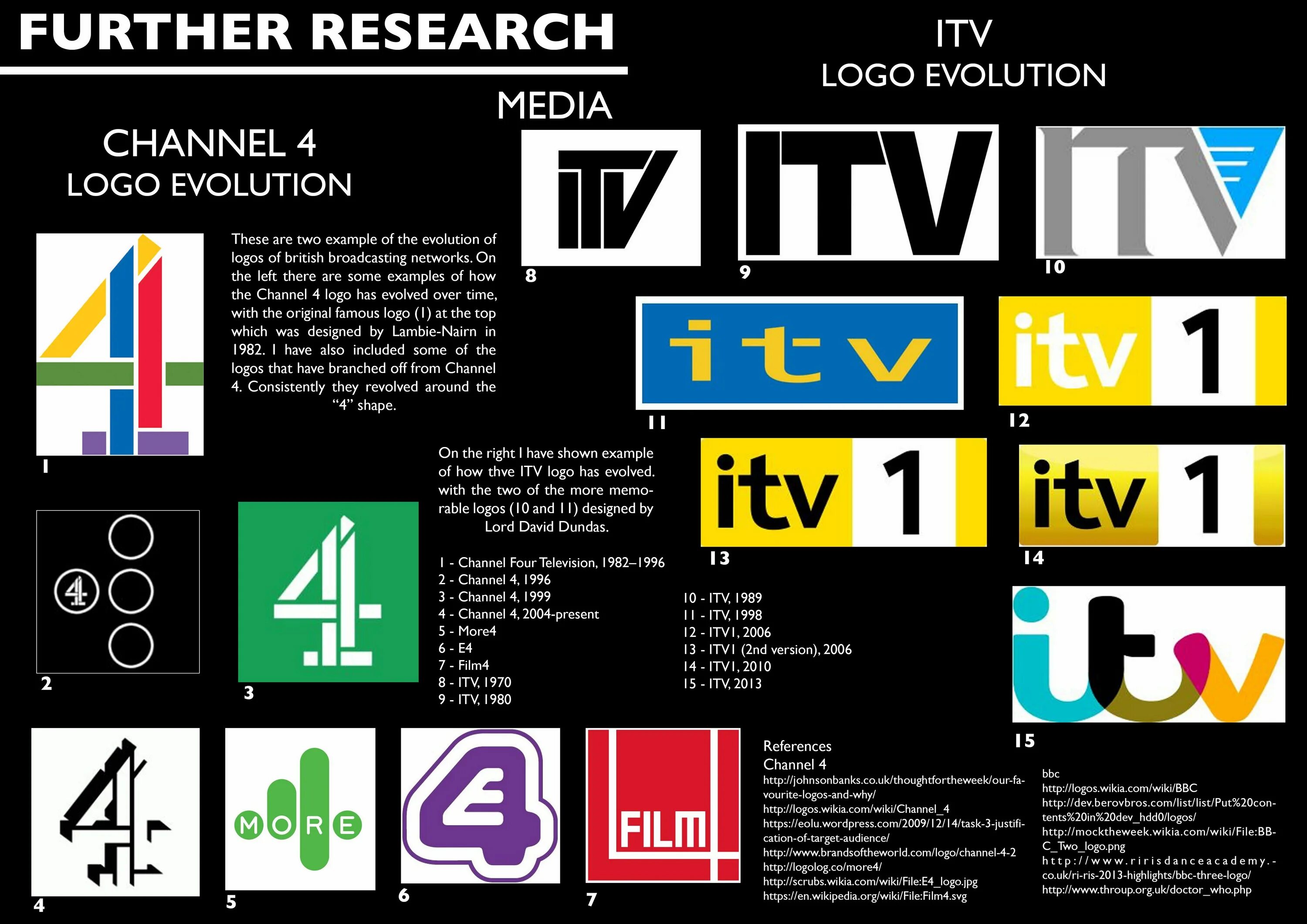 Evolution study. Itv 1 logo. evolution of itv logo. mondomedia logo evolution.