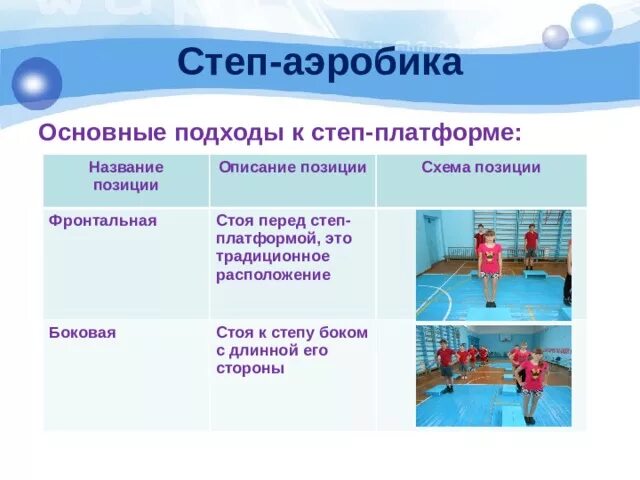 Степ базовые шаги. Шаги по аэробике таблица. основные подходы к степ платформе. основные элементы степ аэробики. элементы в аэробике названия.