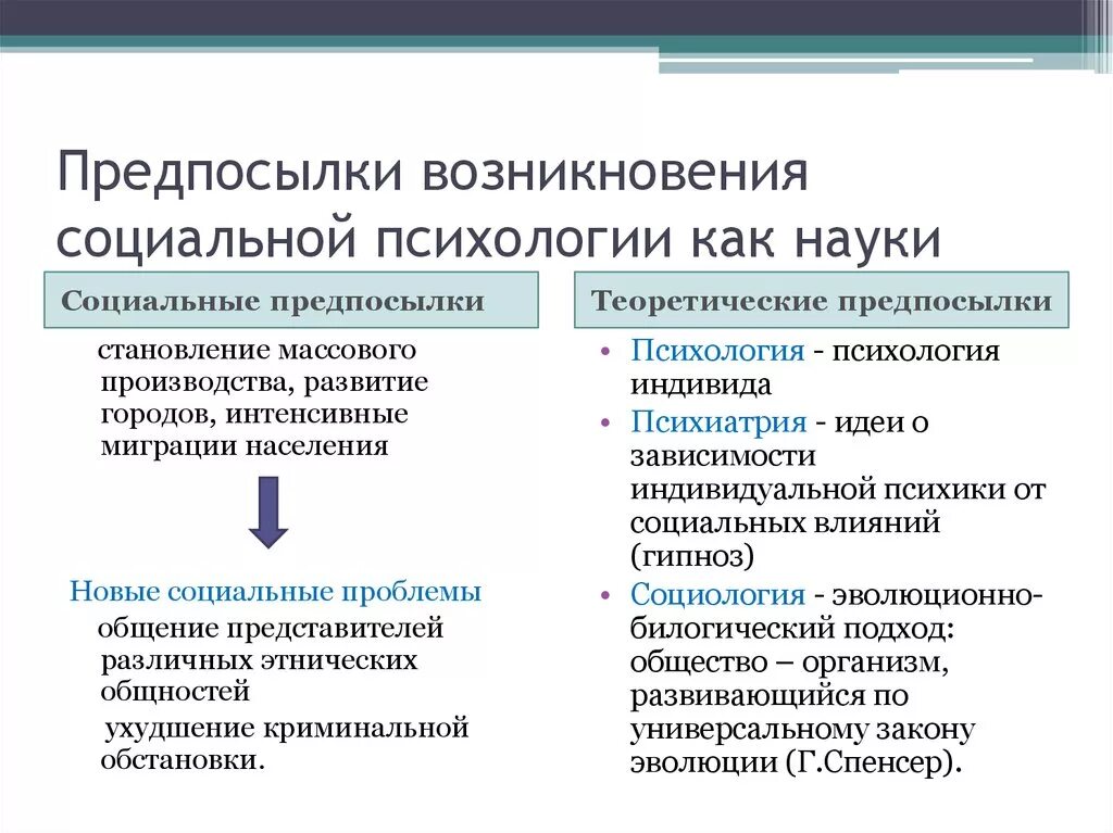 5 1 2 причины возникновения. Предпосылки возникновения социальной психологии. Причины возникновения социальной психологии. Предпосылки становления психологии как науки. Предпосылки возникновения социальной психологии как науки.