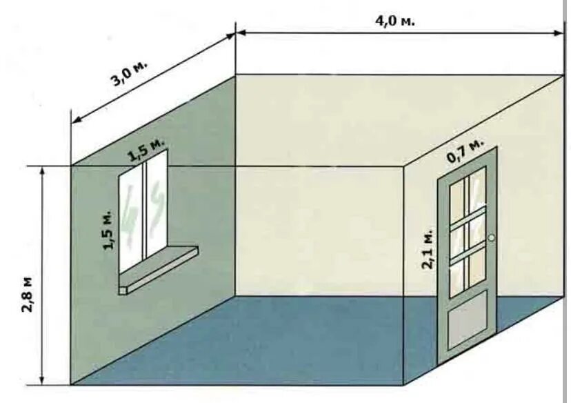 5 высота. Площадь помещения 20 кв м размер окна. Стандартная высота потолков. Стандартная высота потолков в квартире. Размеры комнаты.