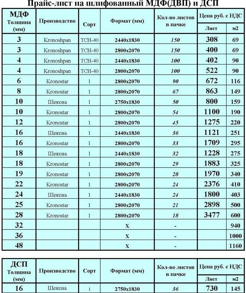 Размеры лдсп 25. Дсп плита размеры. толщина листов дсп. вес листа лдсп 16 мм 2750х1830. размеры плиты дсп толщиной 16 мм.
