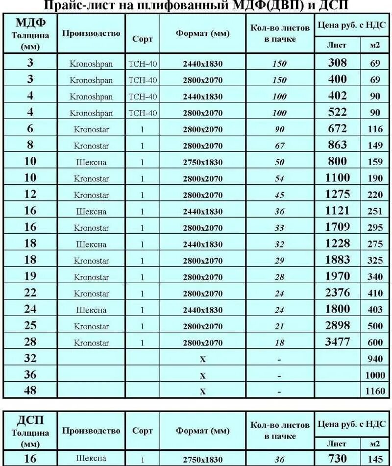 ДСП плита Размеры. Толщина листов ДСП. Вес листа ЛДСП 16 мм 2750х1830. Размеры плиты ДСП толщиной 16 мм.