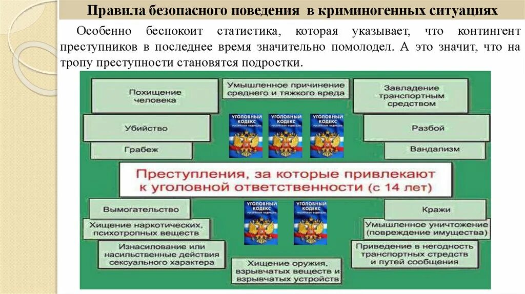 Обж 8 класс криминогенные ситуации. Поведение в криминогенных ситуациях. Правила безопасности в криминогенных ситуациях. Правила безопасного поведения в ситуациях криминогенного характера. Безопасное поведение в ситуациях криминального характера.