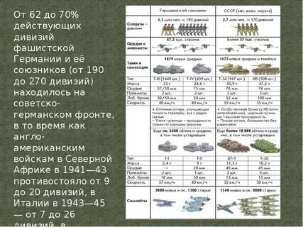 Вторая мировая анализ