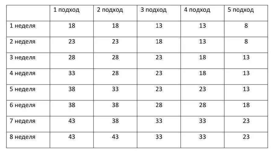 30 отжиманий для мужчины. Схема отжиманий для начинающих. Схема отжиманий от пола для начинающих. Схема отжиманий для новичка. Схема отжиманий от пола для новичков.