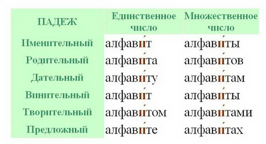 На какой слог ставится