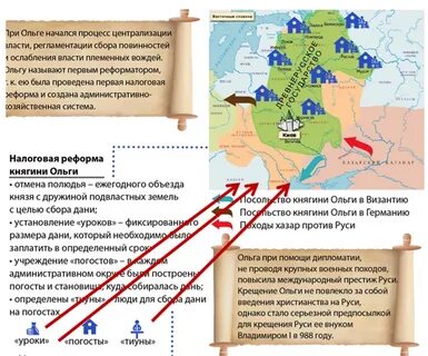 Согласно реформе княгини ольги погост это