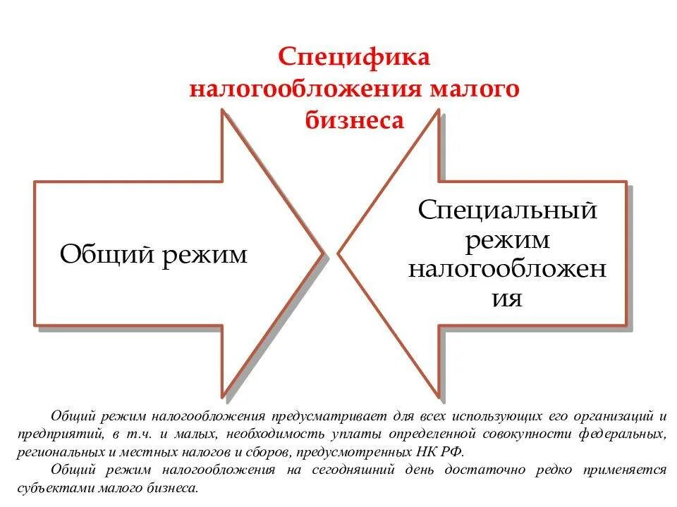 Системы налогообложения малого предпринимательства. Специфика налогообложения. Налоги и налогообложение в РФ. Особенности налогов. Особенности налогообложения малого бизнеса.