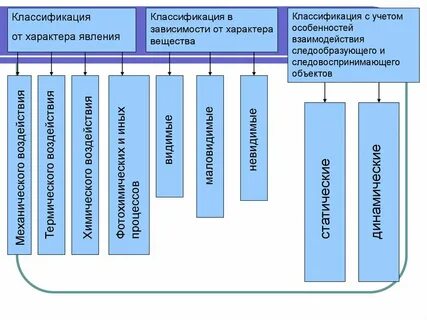 Классификация орудий