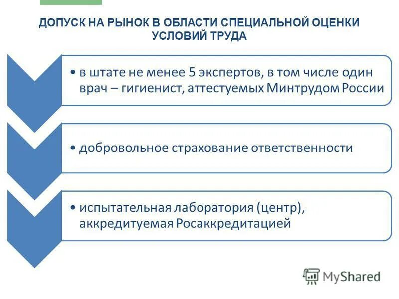 Методика оценки условий труда. Экспертиза качества проведения специальной оценки условий труда это. Минтруд эксперты соут. Экспертиза качества соут. Цели специальной оценки условий труда.