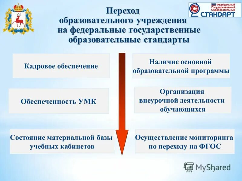 Переход на 2 3 на предприятии. Переход на 2 3 на предприятии. Схема внешнего электронного документооборота. Схема документооборота в 1с предприятие. Электронный документооборот схема движения электронных документов.