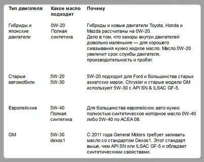 Объем масла в двигатель тойота камри 2.5