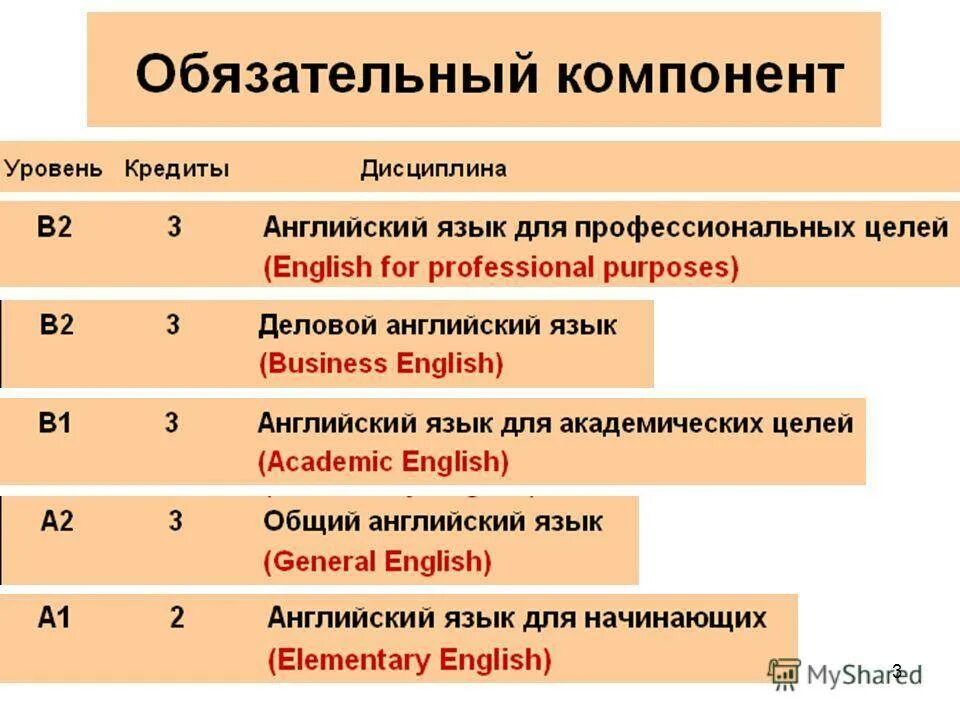 План по изучению английского языка. План по изучению иностранного языка. План обучения английскому. План изучения английского языка самостоятельно. Английский с нуля программа