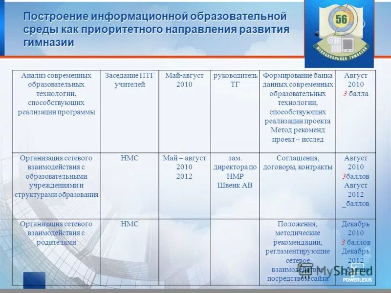 Программа развития гимназии дану. Организация балов