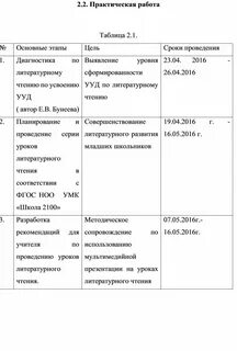 Трудоустройство таблица