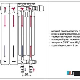 Нижнее правое подключение