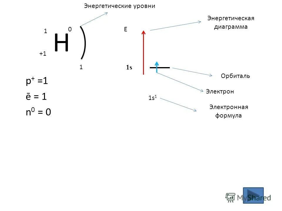 Сера энергетическая формула