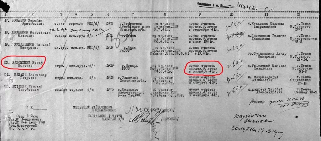 Список военнослужащих призванных. Список пропавших без вести. Списки пропавших без вести 1942.
