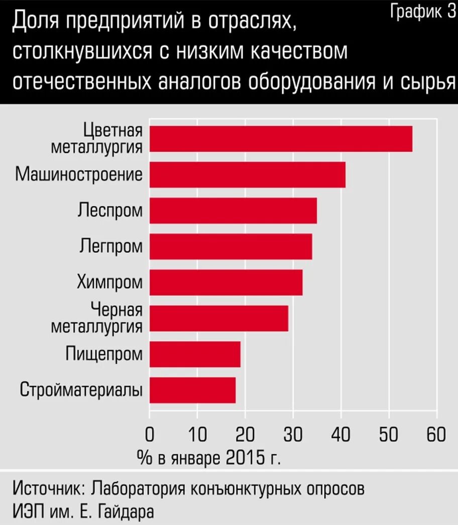 Машиностроение России статистика. График машиностроения в России. Рынок машиностроения. Отечественных и импортных производителей