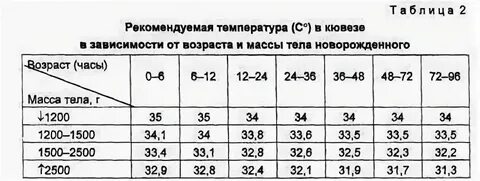 Температура воздуха в комнате для ребенка