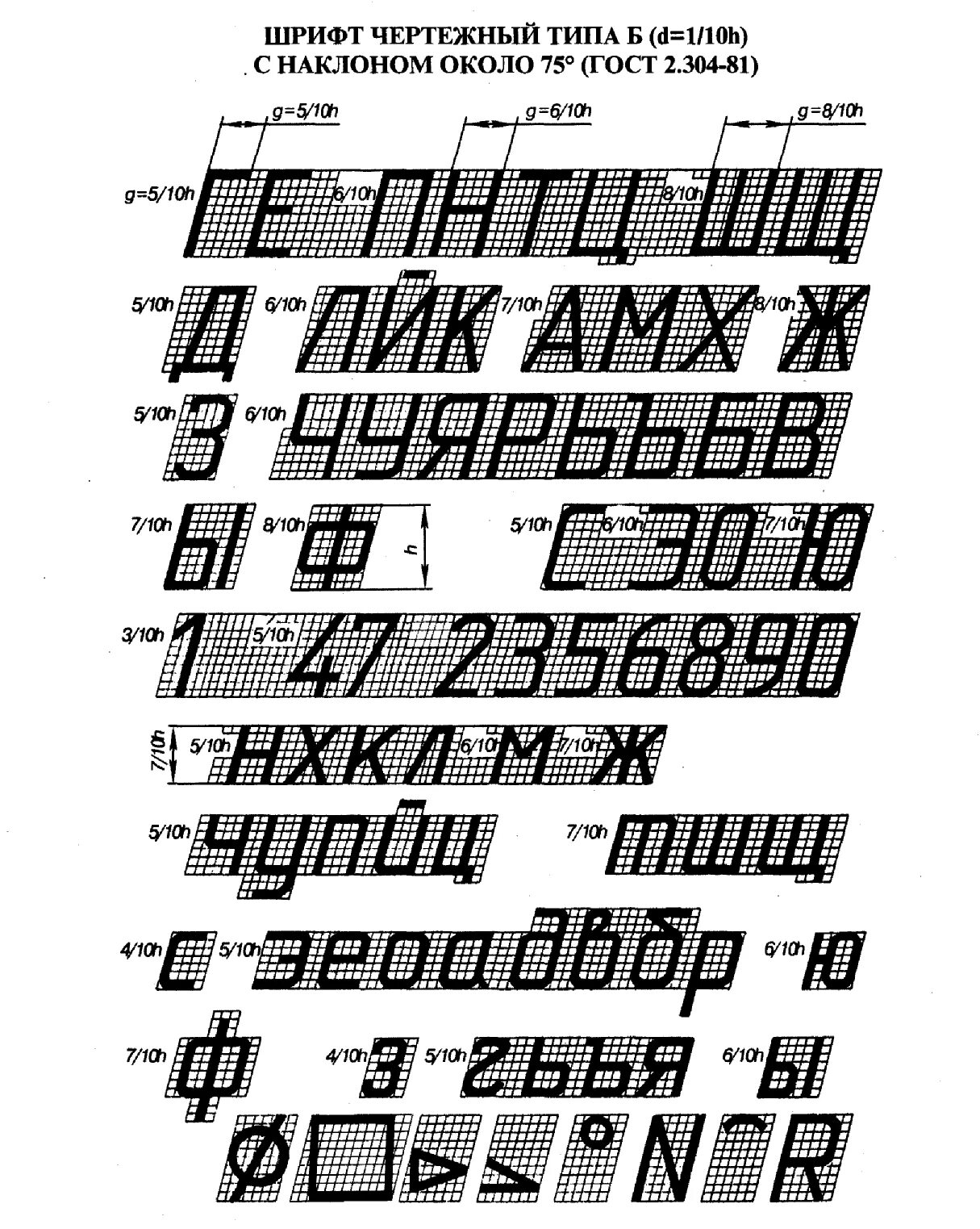 Высота букв шрифта называется. Таблица размеров чертежного шрифта. Чертежный шрифт Размеры. Шрифт чертежный Размеры букв и цифр. ГОСТ 2.304-81 шрифты чертежные Тип б с наклоном.