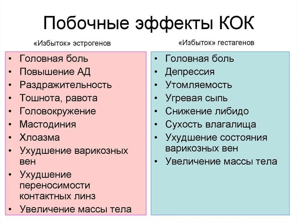 Гормональные таблетки отмена