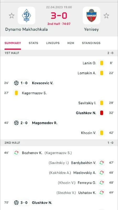 Фото команды кубань холдинг павловская. Зенит иркутск 2. Фнл телеграмм. Матч ротор черноморец. Рубин казань логотип.