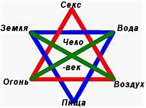 Женские энергетические практики. Символ женской энергии. Символы священного женского начала книга. Символы священного женского начала книга. Символы славян.