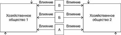 Группа лиц в конкурентном праве