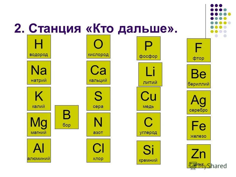 Между хлором и калием 5