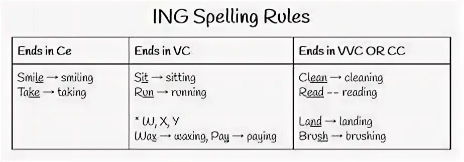Take ing