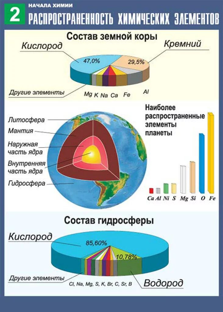 5 земных элементов