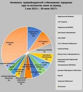 Управления статистики москвы