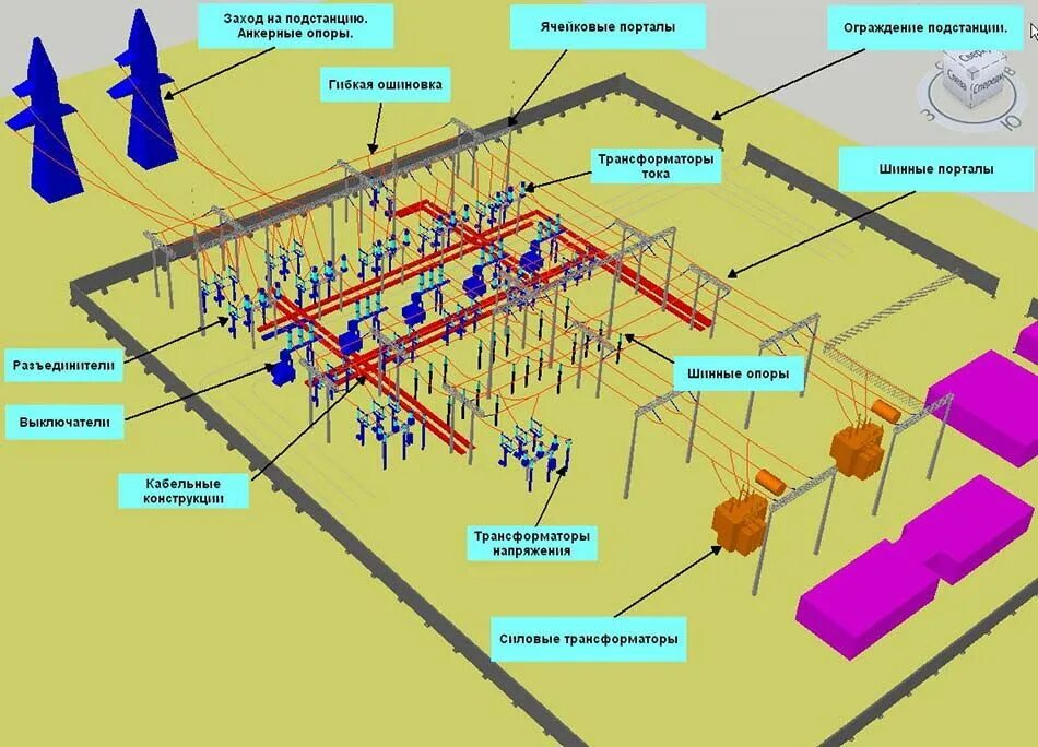 Расположение подстанции. Ору 110 кв подстанции схема. Схема открытого распределительного устройства 110кв.. Схема распределительного устройства 35 кв. Схема электрическая ору и ЗРУ.
