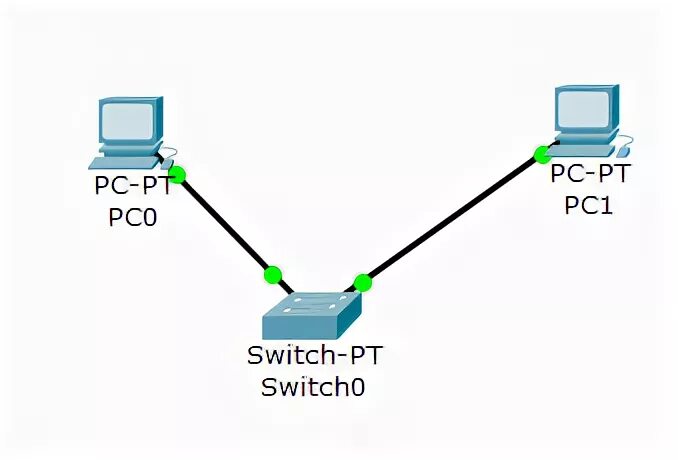 Коммутатор network l2 switch. Сетевой коммутатор изометрия. Зависает свитч. Зависает свитч. Зависает свитч.