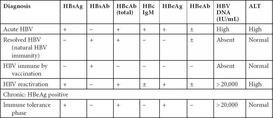 Исследование антител к антигену HBSAG. HBS антиген (HBSAG) 0.41. Анализ крови Anti HBSAG положительный. Anti-HBS, антитела норма.