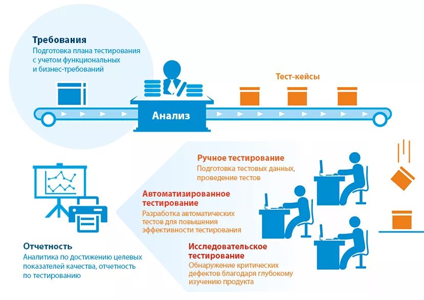 Qa тестирование обучение. Функциональное тестирование. функциональное тестирование программного обеспечения. функциональное тестирование пример. функциональное тестирование в тестировании.